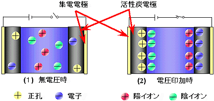 遠藤研究室 －電気二重層キャパシタ－