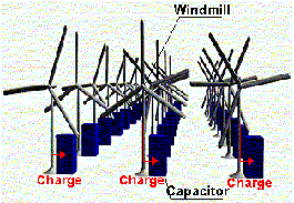 Electric power storage of wind power