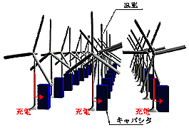 風力発電の電力貯蔵